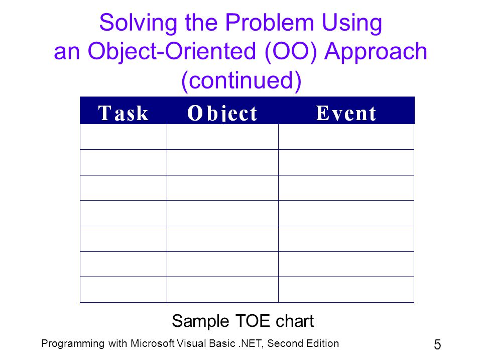 programming and problem solving with visual basic .net